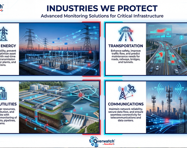 RescAlert's Critical Infrastructure Monitoring Solutions